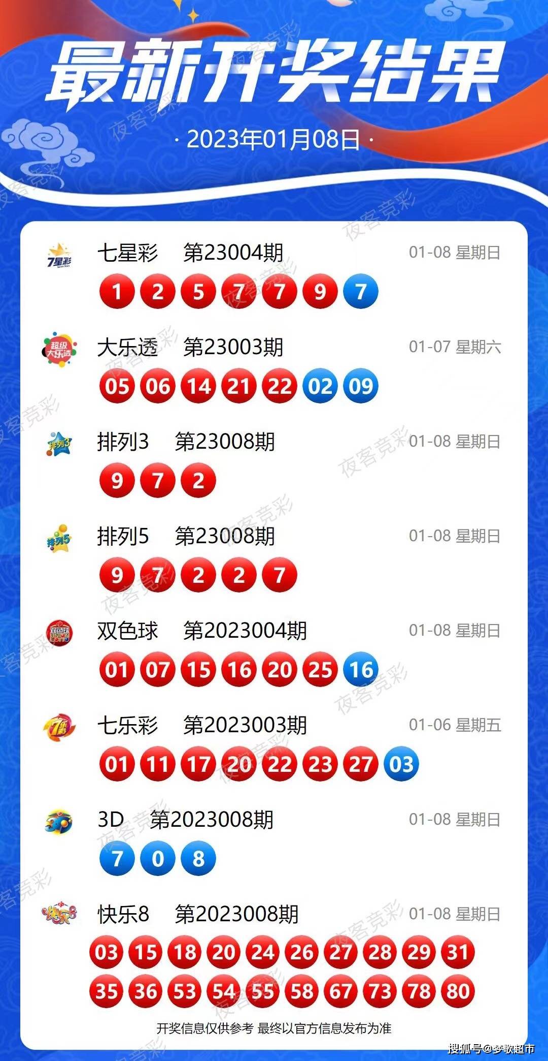 六開彩開獎結(jié)果開獎記錄2024年,最新熱門解答落實_創(chuàng)意版2.833