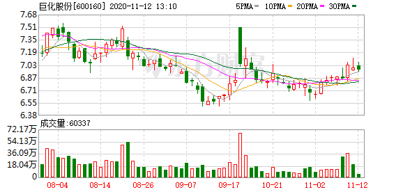 巨化股份目標價40元的深度分析與展望，巨化股份深度解析及未來展望，目標價位40元探討