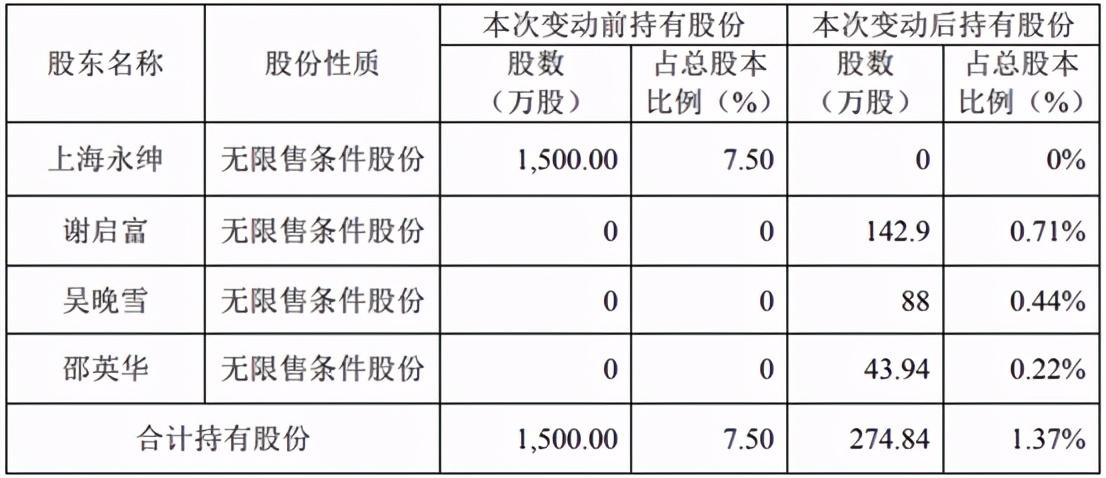 永和股份股票的投資價值分析，永和股份股票投資價值深度解析