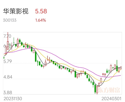 華策影視股票分析報告，華策影視股票全面分析報告