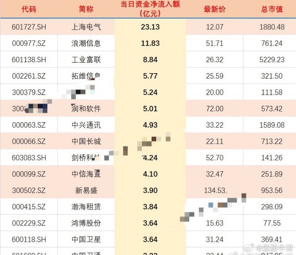 揭秘低價股，探尋未來有望翻十倍的潛力股（以2024年為時間節點），揭秘低價潛力股，探尋未來有望翻十倍增長的投資機會（至2024年）