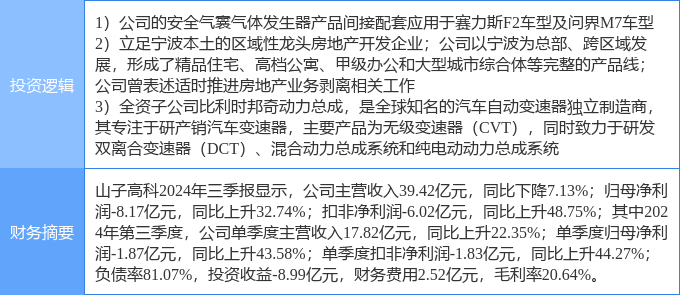 山子高科未來潛力，探索科技新紀(jì)元的前沿領(lǐng)域，山子高科，探索科技新紀(jì)元前沿領(lǐng)域，揭示未來潛力