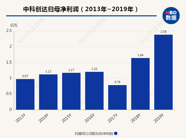 中科創(chuàng)達(dá)前景如何，中科創(chuàng)達(dá)的發(fā)展前景展望