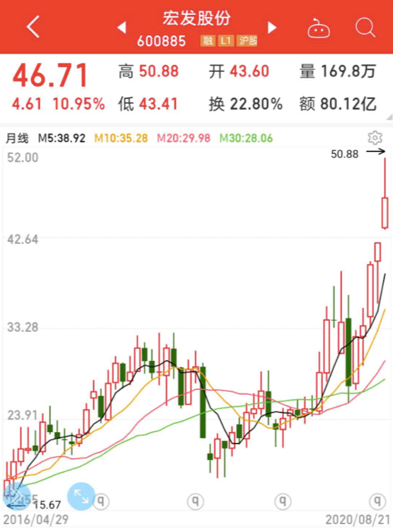 未來潛力股，中科創(chuàng)達(dá)——有望漲百倍的大熱門股票，中科創(chuàng)達(dá)，未來潛力百倍熱門股票展望