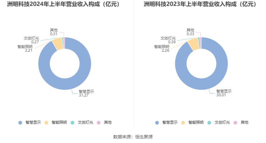 洲明科技，邁向2024的目標與價值展望，洲明科技，邁向2024年目標與價值展望之旅