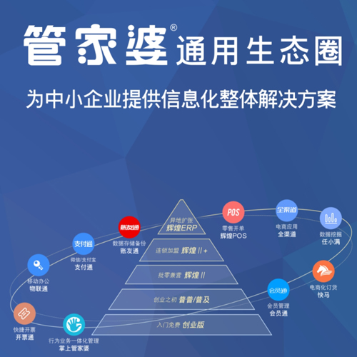 正版管家婆軟件——企業管理的得力助手，正版管家婆軟件，企業管理的最佳伙伴