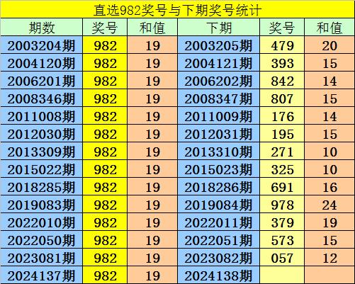 62827·c㎝一肖一碼,專家觀點解析_高級款31.110