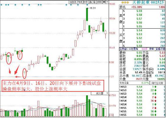 深度解析股市風(fēng)云，千股千評視角下的002523股票洞察，深度解析股市風(fēng)云，聚焦股票洞察，千股千評視角下的002523股票揭秘