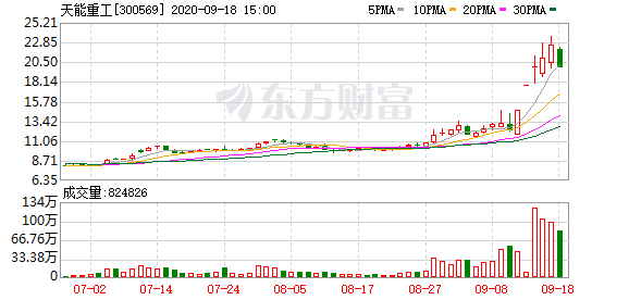 天能重工的好消息及其深遠影響，天能重工利好消息及其深遠影響概述