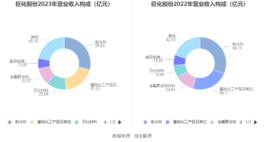 雨夜思緒 第3頁