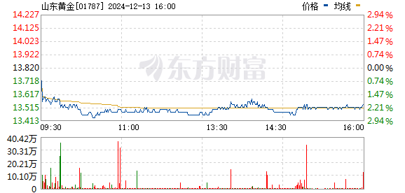 山東黃金港股，黃金行業(yè)的璀璨明珠，山東黃金港股，黃金行業(yè)的閃耀明珠