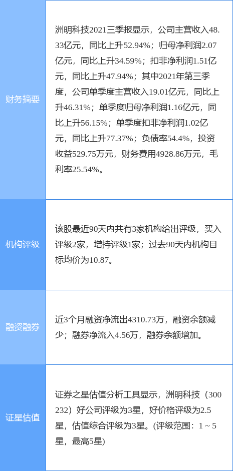 洲明科技最新公告，引領行業變革，開啟新征程，洲明科技引領行業變革，開啟新征程，最新公告揭秘未來方向