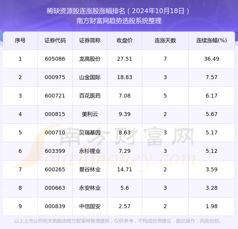 山金國際今日股價走勢分析，山金國際今日股價行情分析