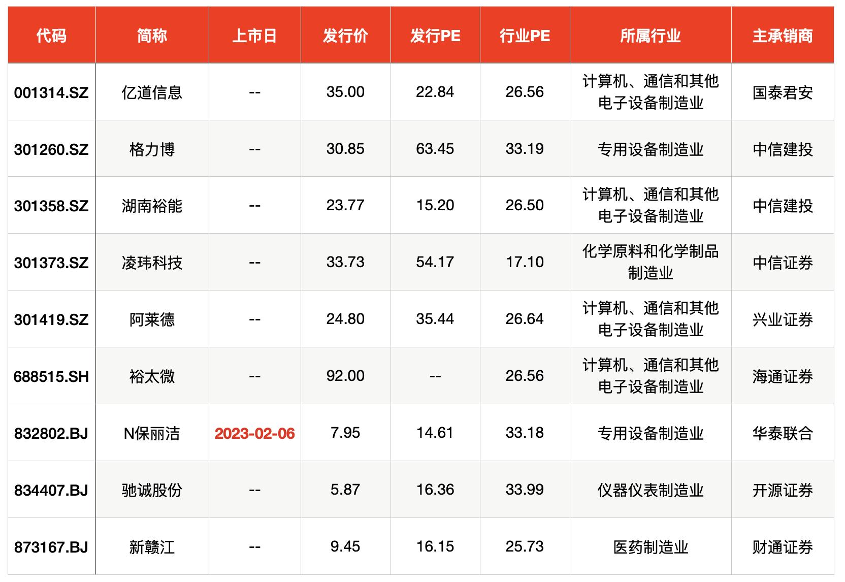 機器人關節股票一覽，行業趨勢與投資機會，機器人關節股票概覽，行業趨勢、機遇與投資策略