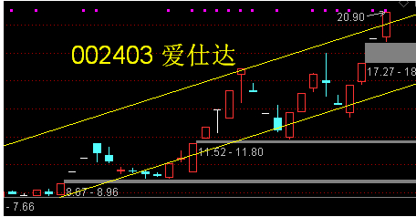 愛仕達股票股吧最新消息深度解析，愛仕達股票最新消息深度解析及股吧動態