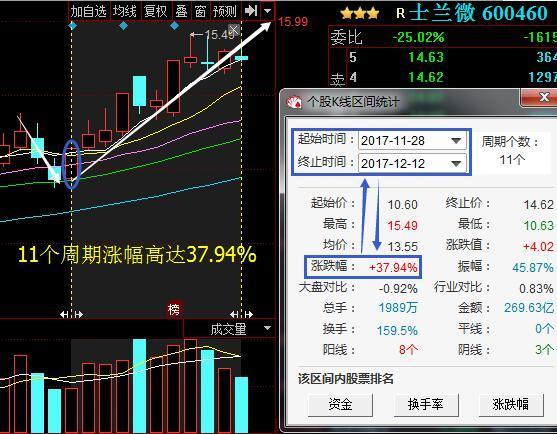 國產芯片股的興衰史，從96元跌至4元的波折歷程，國產芯片股的波折歷程，從巔峰到低谷的興衰史