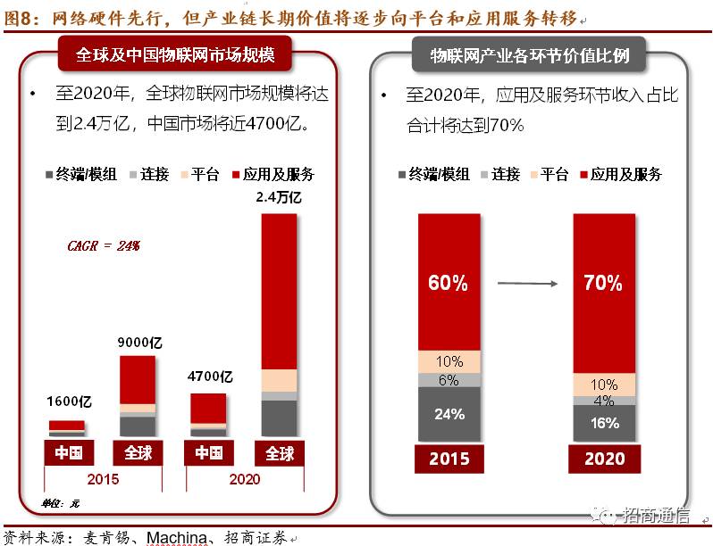 芯聯(lián)集成邁向2025，展望我們的目標與愿景，芯聯(lián)集成邁向2025，目標與愿景展望