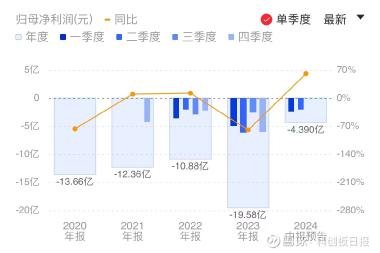 芯聯集成股票目標價分析，前景、潛力與預測，芯聯集成股票深度解析，目標價、前景、潛力與預測展望