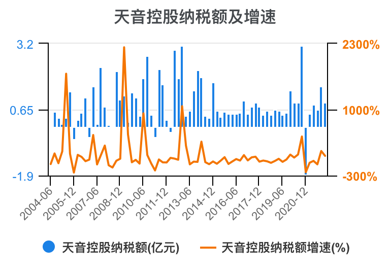 天奇股份走勢分析，天奇股份走勢深度解析