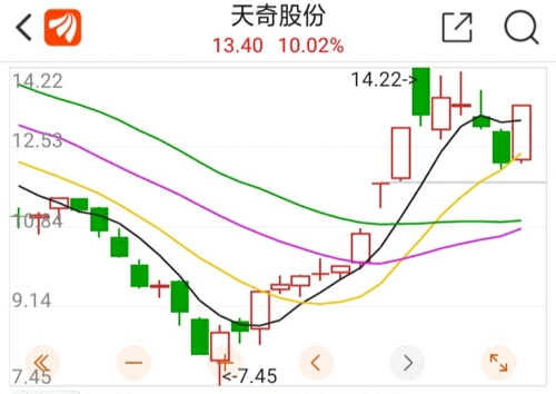 天奇股份，探尋成為妖股的可能之路，天奇股份，探尋妖股之路的潛力與機(jī)遇