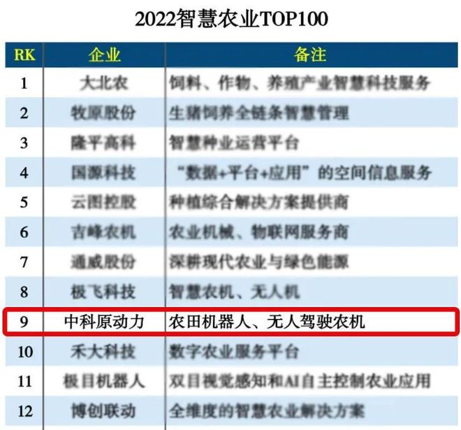 智慧農業公司排名，引領農業科技創新的先鋒力量，智慧農業公司排名揭示，引領農業科技創新的先鋒力量