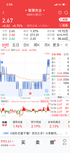 智慧農(nóng)業(yè)新紀元，探索000816重組背后的機遇與挑戰(zhàn)，智慧農(nóng)業(yè)新紀元下的機遇與挑戰(zhàn)，探索代碼000816重組背后的故事