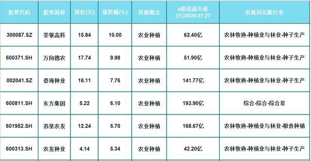 農業股票一覽表，探索農業產業的金融之路，農業股票概覽，探索金融助力農業產業之路