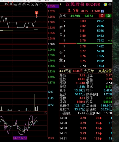 漢纜股份股票股吧深度解析，漢纜股份股票股吧全面深度解析