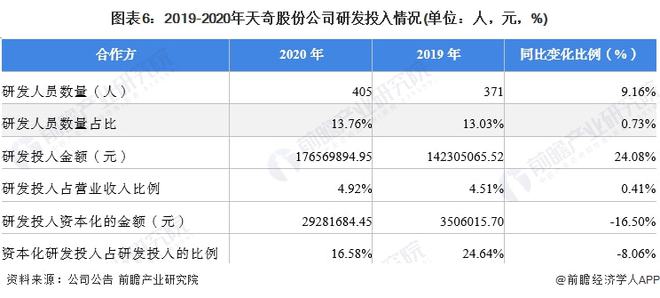 天奇股份前景預測分析，天奇股份未來前景深度解析，預測與趨勢分析