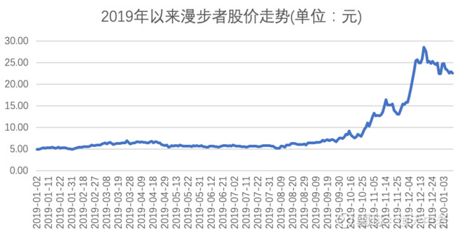 漫步者股票歷史交易數據深度解析，漫步者股票交易歷史數據全面解析