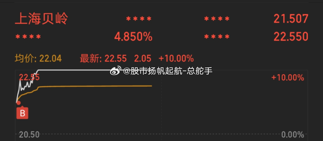 貝嶺是否被踢出中證1000？解讀市場傳聞背后的真相，貝嶺是否被踢出中證1000？揭秘市場傳聞背后的真相