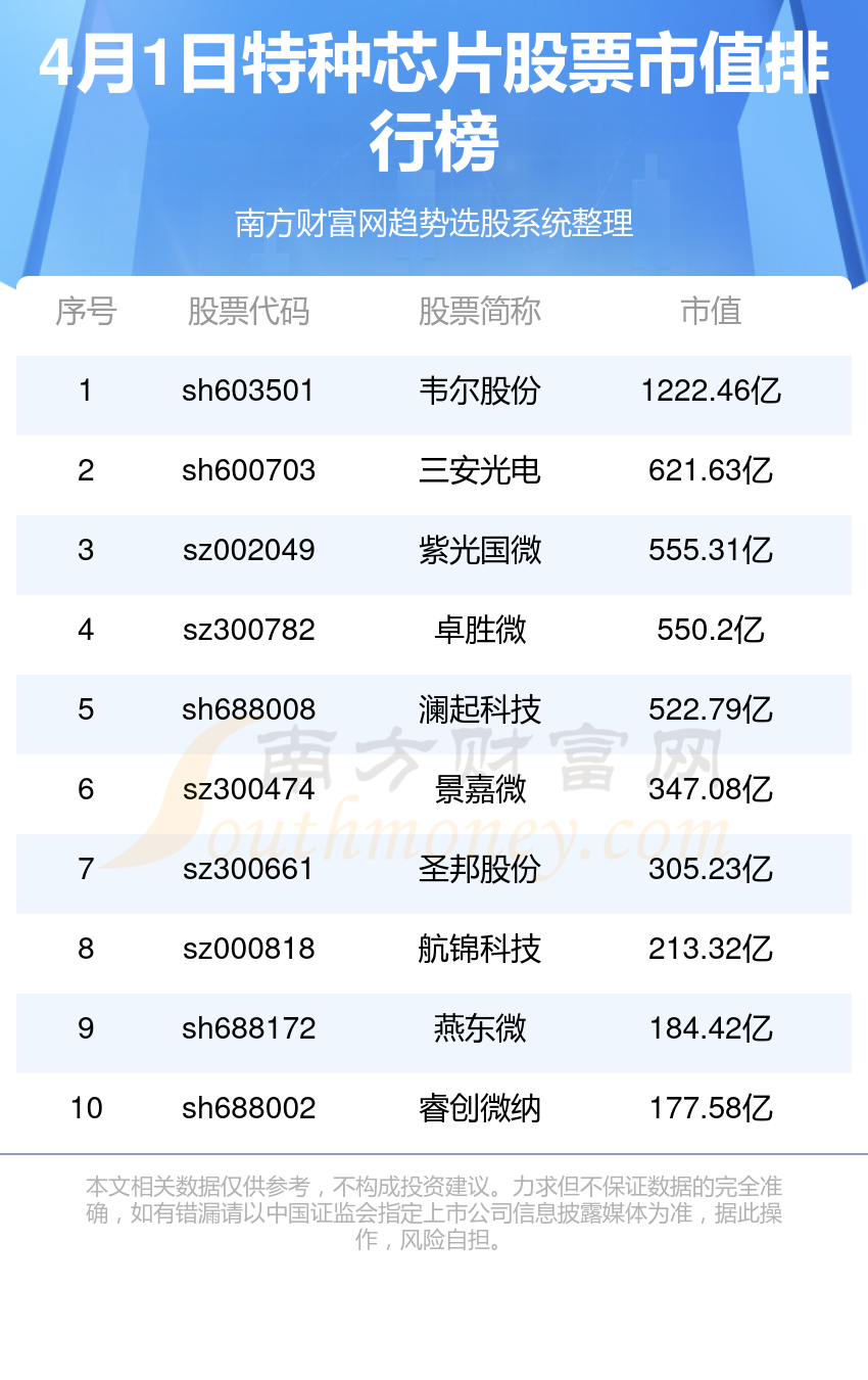 探索四元芯片股的世界，哪些公司涉足其中？，四元芯片股的世界探索，涉足其中的公司揭秘