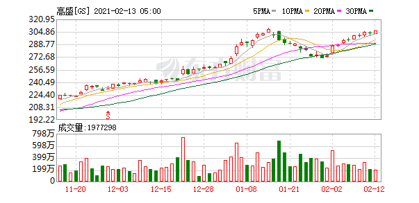 高盛持倉愛仕達(dá)股票，深度分析與展望，高盛持倉愛仕達(dá)股票深度解讀與未來展望