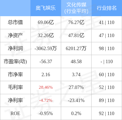 奧飛娛樂目標價15元，最新消息深度解析，奧飛娛樂最新動態，深度解析目標價及最新消息