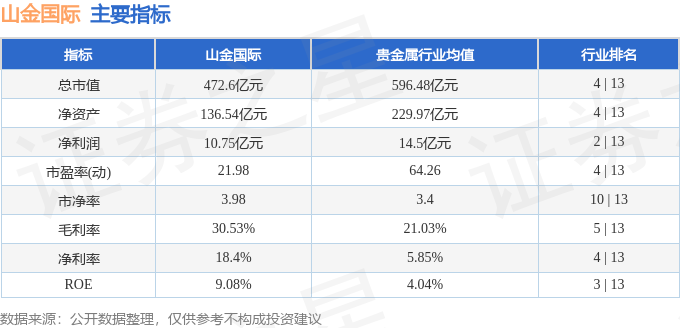 山金國際股票怎么樣，深度解析其投資潛力與風險，山金國際股票投資潛力與風險深度解析