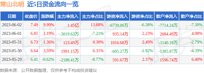 常山北明未來展望，2026年的股價預測及市場趨勢分析，常山北明未來展望，2026年股價預測與市場趨勢分析