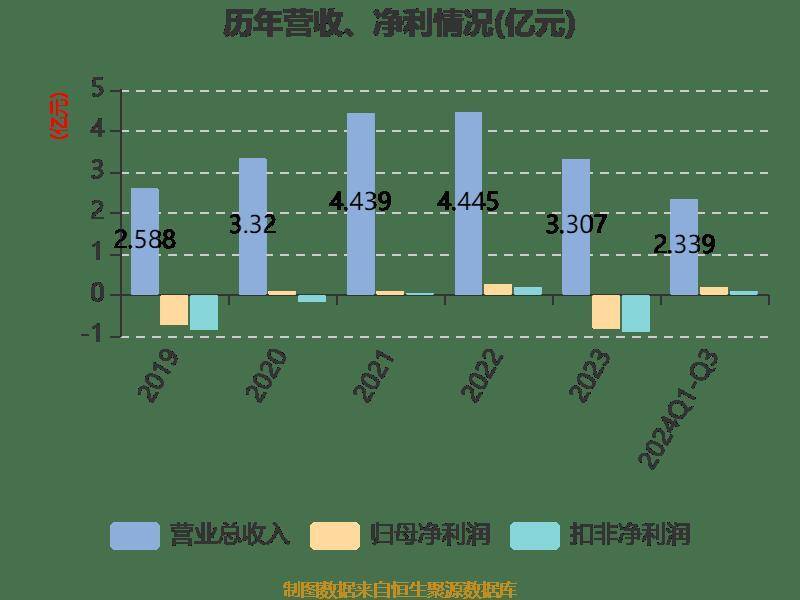 文一科技，邁向未來的目標之路 —— 展望文一科技在2024年的目標價，文一科技邁向未來目標之路，展望2024年目標價