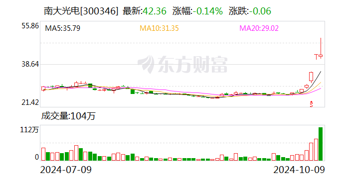 南大光電，邁向未來的目標與挑戰——聚焦2024年展望，南大光電邁向未來，目標、挑戰與2024年展望