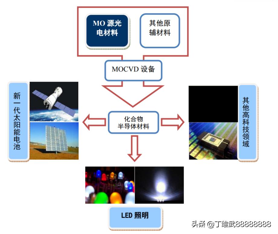 南大光電未來百元大牛股，潛力與前景展望，南大光電，百元大牛股潛力與前景展望