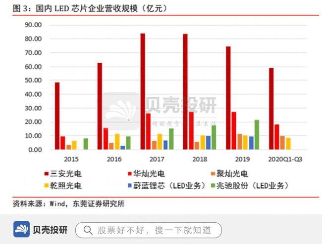 三安光電是龍頭嗎？探究其在行業中的地位與影響，三安光電行業地位與影響力深度探究，是否為龍頭企業？