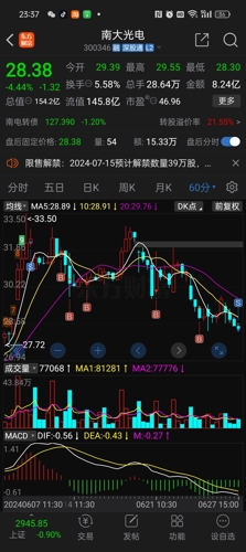 南大光電目標價暴漲原因的深度解析，南大光電暴漲背后的目標價位深度解析