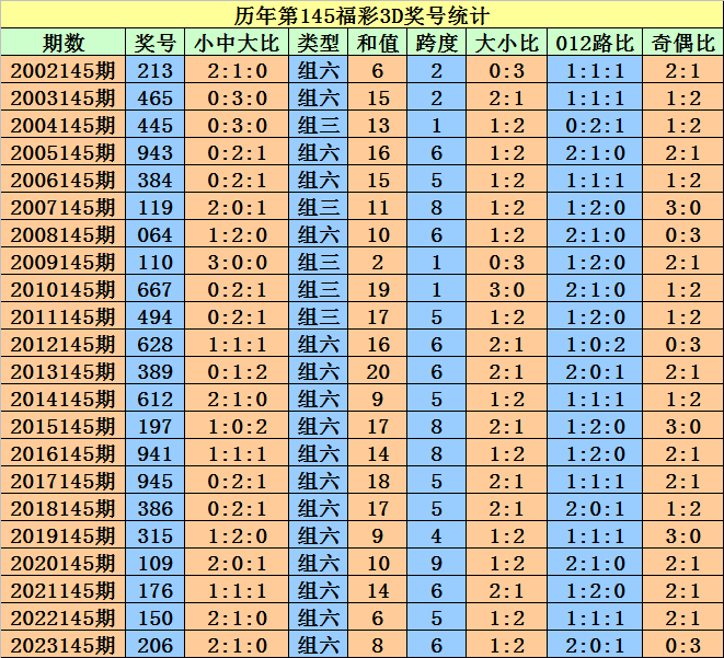 2024澳門天天開好彩大全開獎記錄走勢圖,全面理解執行計劃_Tizen80.778