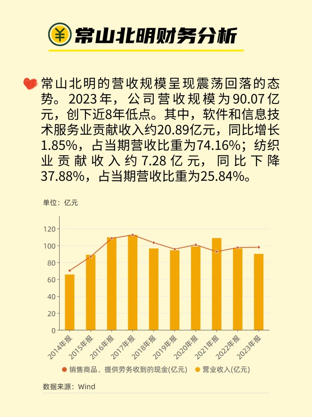 常山北明的未來潛力，展望與探索，常山北明的未來潛力展望與探索