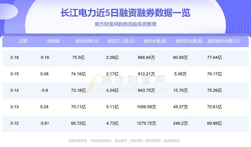 長江電力持有的股票組合，深度解析與策略展望，長江電力股票組合深度解析及策略展望