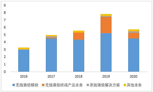 廣和通的科技含量，引領科技創新的先鋒，廣和通，科技引領先鋒，科技創新的力量之源