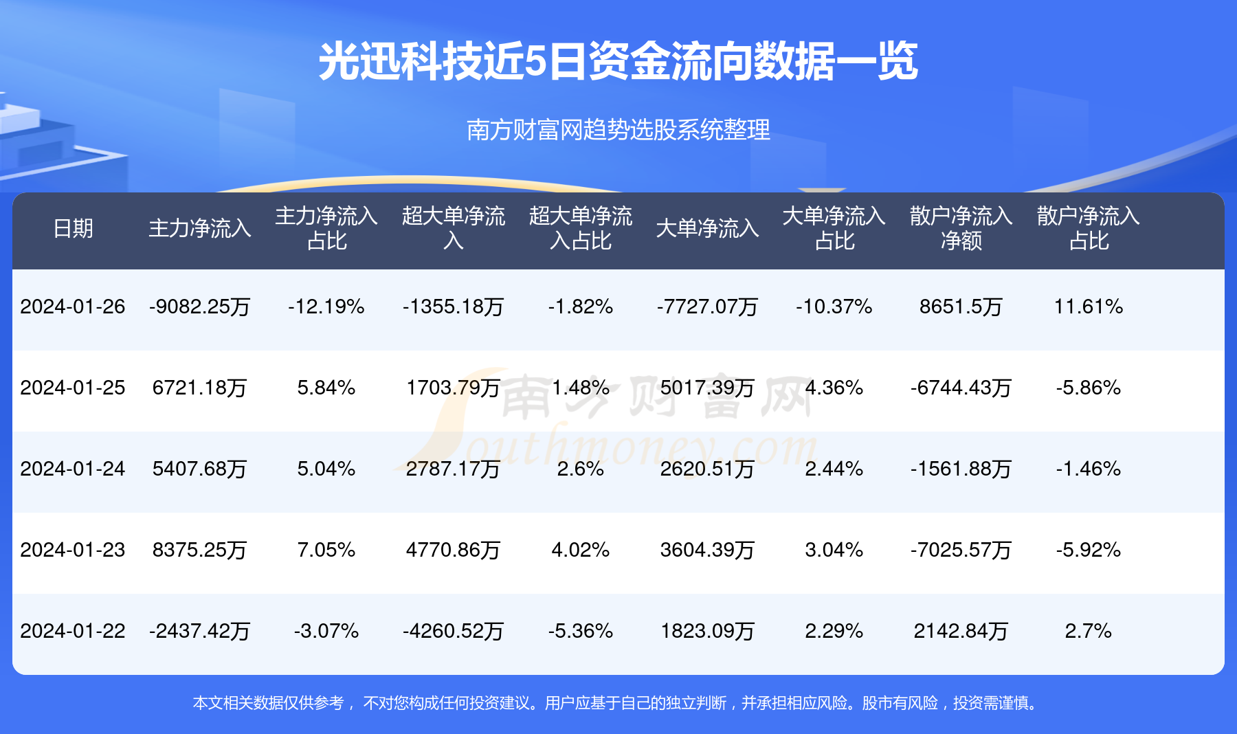 光迅科技與中科芯光的最新動態競爭分析，光迅科技與中科芯光競爭態勢的最新動態分析