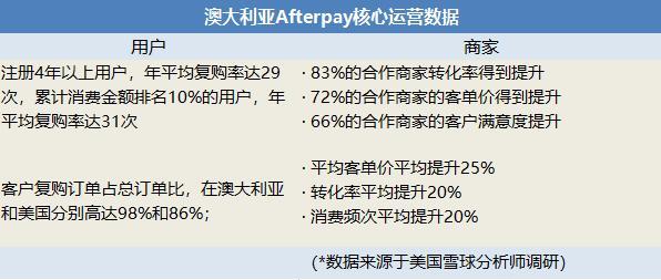 如何識別先享后付陷阱，先享后付陷阱識別指南