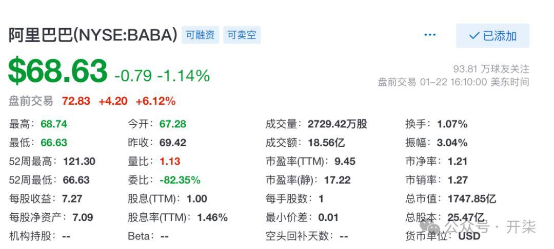 阿里股票長期持有策略，四年拿完背后的意義，阿里股票長期持有策略，四年投資背后的意義與策略