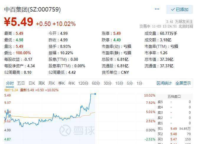 中百集團股價大跌7.01%背后的原因與影響分析，中百集團股價大跌背后的原因及影響分析，股價下跌7.01%揭示市場趨勢與影響分析