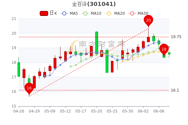 金百澤股票股吧，深度解析與前景展望，金百澤股票深度解析與前景展望——股吧熱議話題